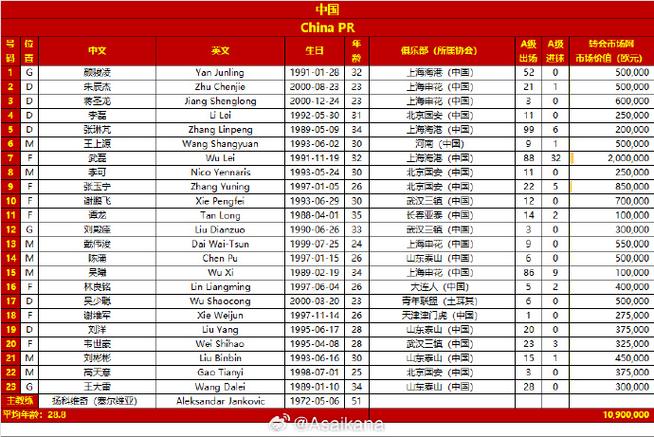 中国世界杯预选赛排名