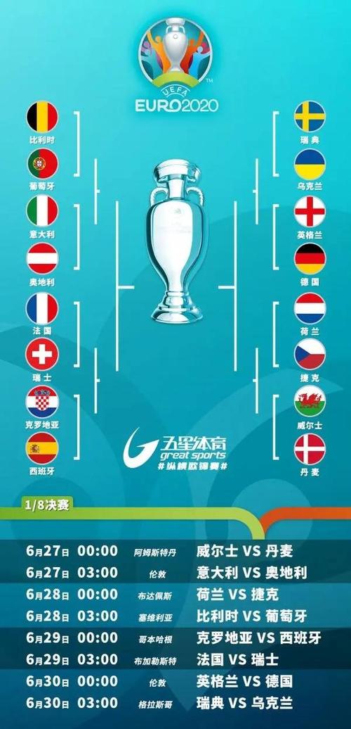欧洲杯16强名单